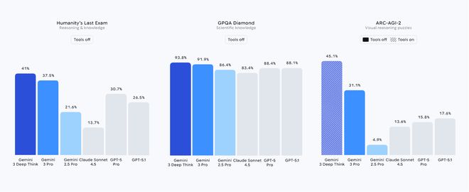 OpenAI内忧外患：模型+App表现被谷歌反超万亿美元算力投入远超营收(图2)
