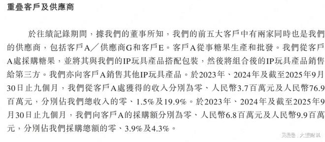 桑尼森迪冲港交所爆款IP撑不起长期增长?(图8)