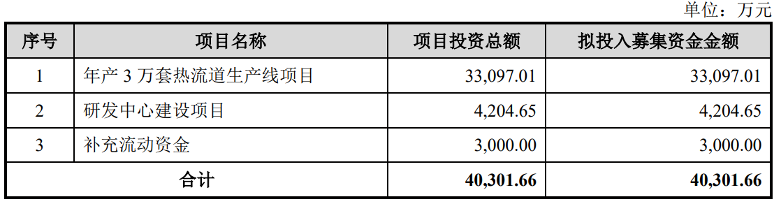 热流道领域“小巨人”浙江恒道科技股份有限公司北交所IPO过会A股融资快报(图2)