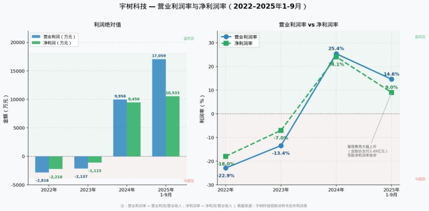宇树科技IPO：一个优秀偏科生的上市故事(图2)