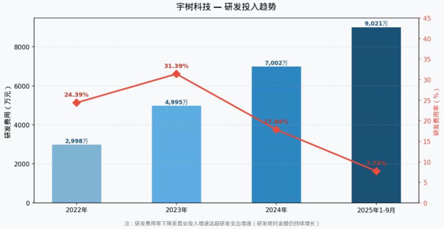 宇树科技IPO：一个优秀偏科生的上市故事(图3)