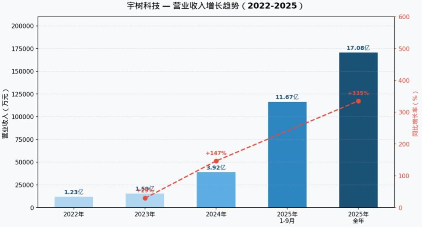 宇树科技IPO：一个优秀偏科生的上市故事(图1)