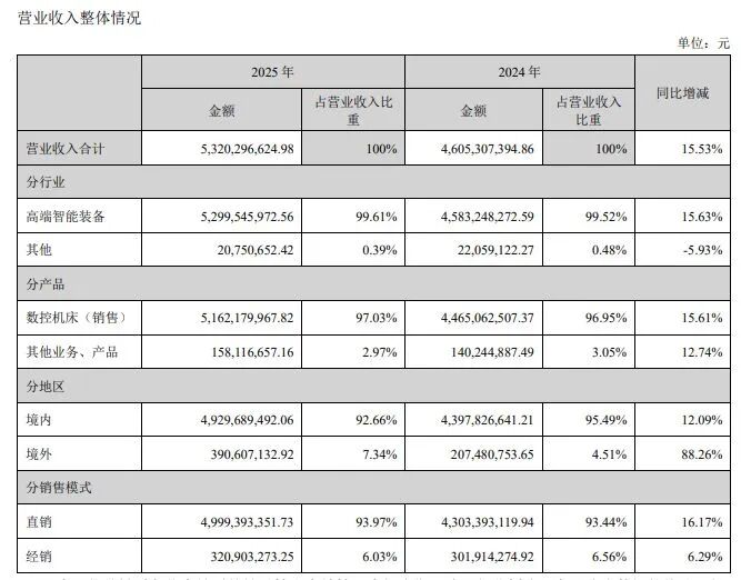 挖来一名员工赔掉382亿！创世纪被判商业秘密“恶意侵权”(图3)