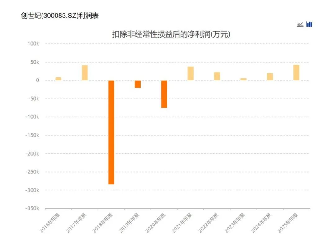 挖来一名员工赔掉382亿元!创世纪子公司被判商业秘密“恶意侵权”销毁所有涉密资料还需全员签“不侵权”承诺书(图4)