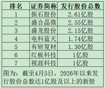 “高中签率”新股来了！(图1)