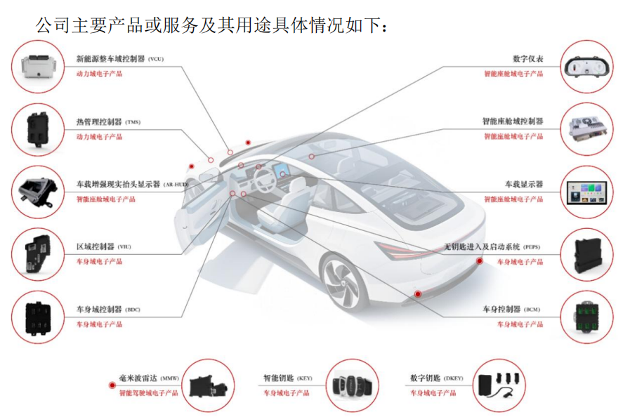 “高中签率”新股来了！(图2)