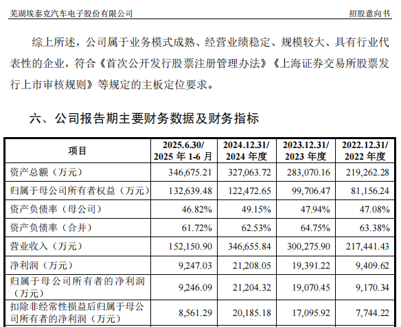 “高中签率”新股来了！(图3)