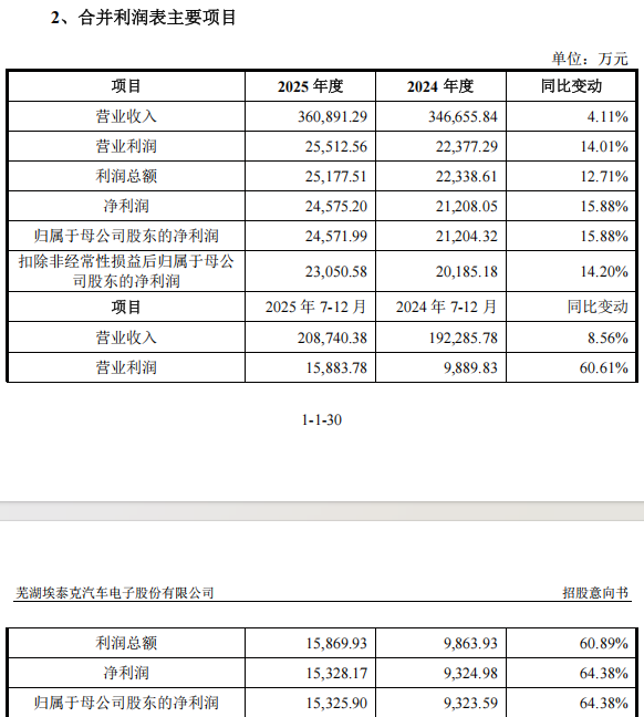 “高中签率”新股来了！(图4)
