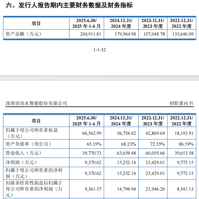 “高中签率”新股来了！(图5)