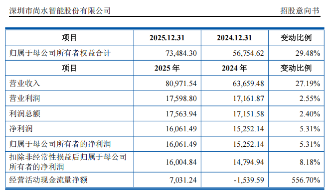“高中签率”新股来了！(图6)