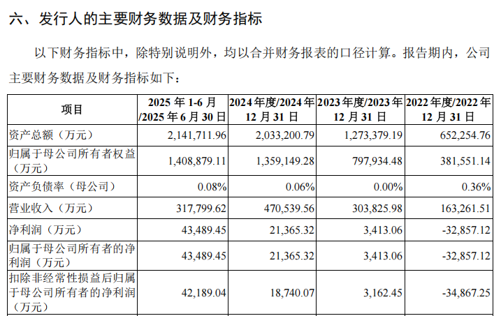 “高中签率”新股来了！(图7)