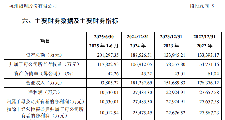 “高中签率”新股来了！(图9)
