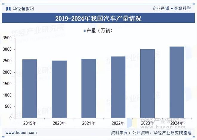 2025年中国超大型一体化压铸模具行业相关政策、市场规模及趋势分析(图2)