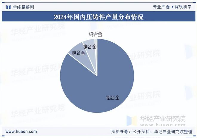 2025年中国超大型一体化压铸模具行业相关政策、市场规模及趋势分析(图3)