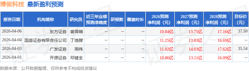 博俊科技：天弘基金、广发证券等多家机构于4月8日调研我司(图1)