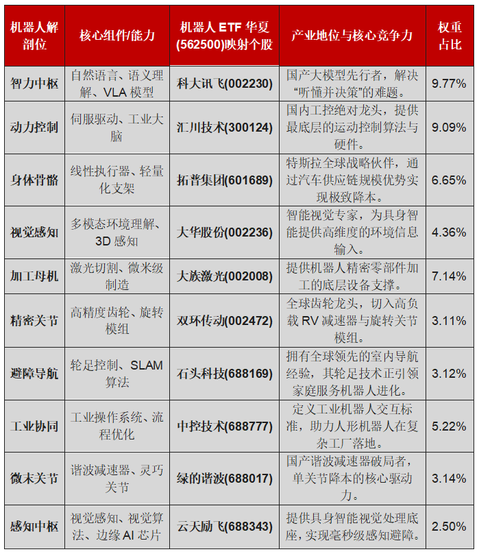人形机器人成本降维打击？“美国卖25万中国卖1万”是如何实现的(图4)
