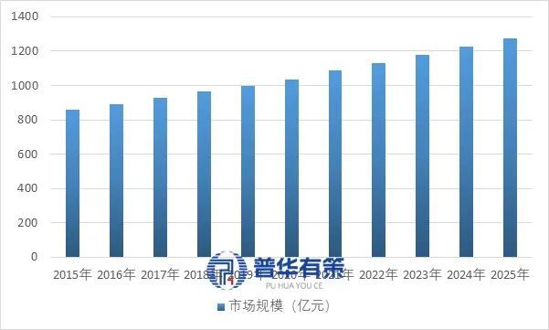 “十五五”时期汽车模具行业市场调研及发展趋势预测报告(图2)