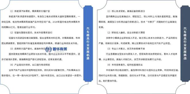 “十五五”时期汽车模具行业市场调研及发展趋势预测报告(图3)