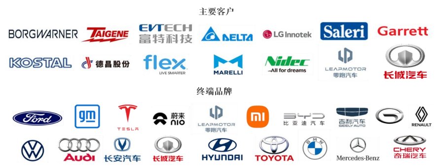 A股申购隆源股份(920055BJ)开启申购形成以汽车类铝合金精密压铸件为核心的产品体系(图2)