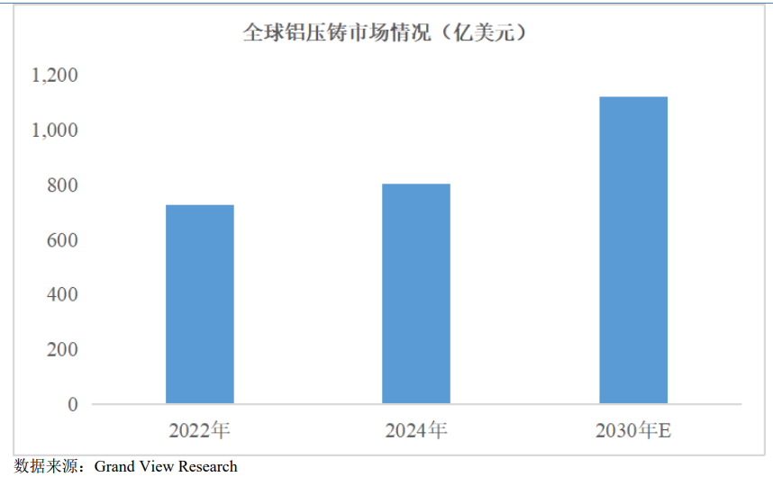 A股申购隆源股份(920055BJ)开启申购形成以汽车类铝合金精密压铸件为核心的产品体系(图3)