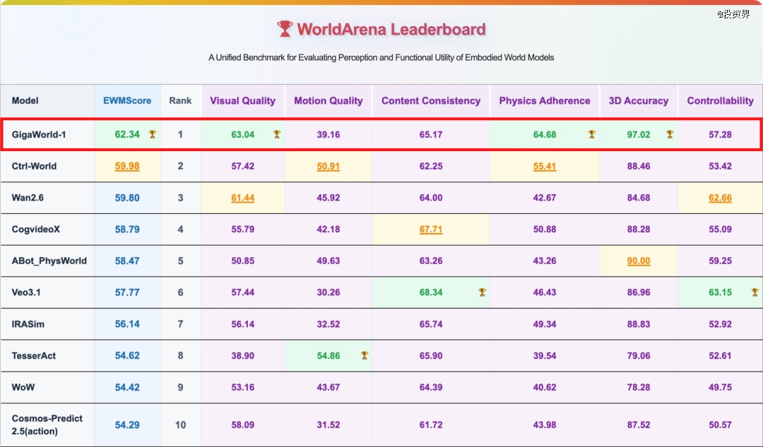 首发极佳视界一个月融资25亿(图2)
