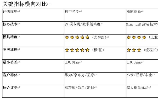 全国背光模组精密模具加工厂家推荐报告(图1)