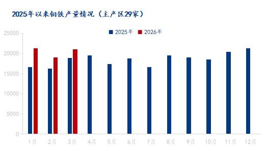 Mysteel：浅析钼铁合金波动对工模具钢品种的影响(图2)