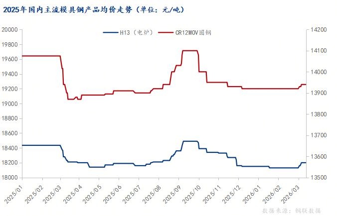 Mysteel：浅析钼铁合金波动对工模具钢品种的影响(图4)