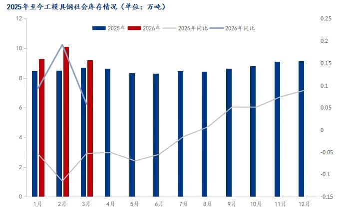 Mysteel：浅析钼铁合金波动对工模具钢品种的影响(图5)