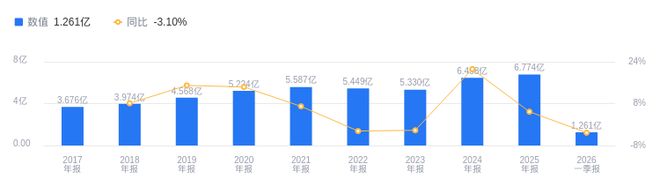 华研精机的前世今生：2025年营收677亿行业排第七净利润101亿排第六(图1)