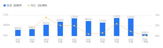 华研精机的前世今生：2025年营收677亿行业排第七净利润101亿排第六(图2)