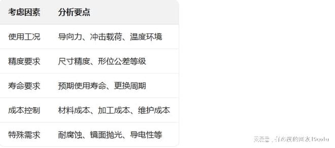 精密模具配件材料选型与热处理工艺技术研究报告(图2)